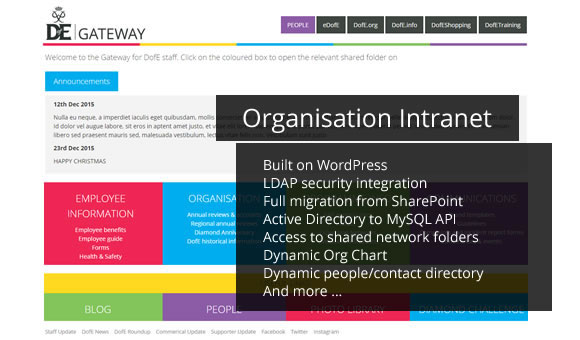 SharePoint to WordPress Intranet